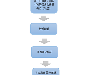 正式英文学习不到